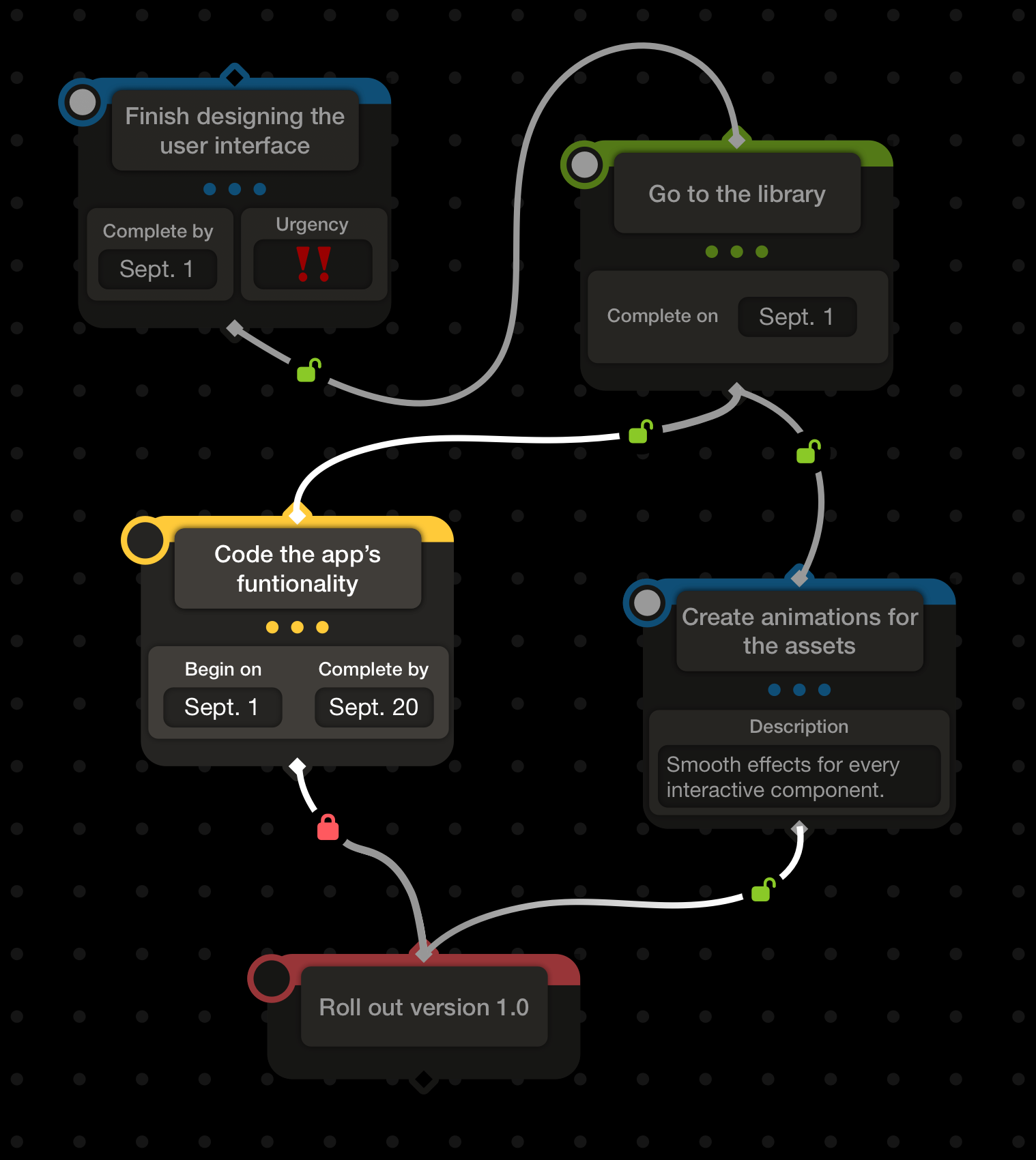 Demo image of plan trees.